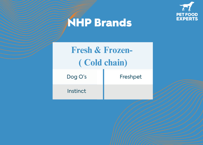 CO- NHP