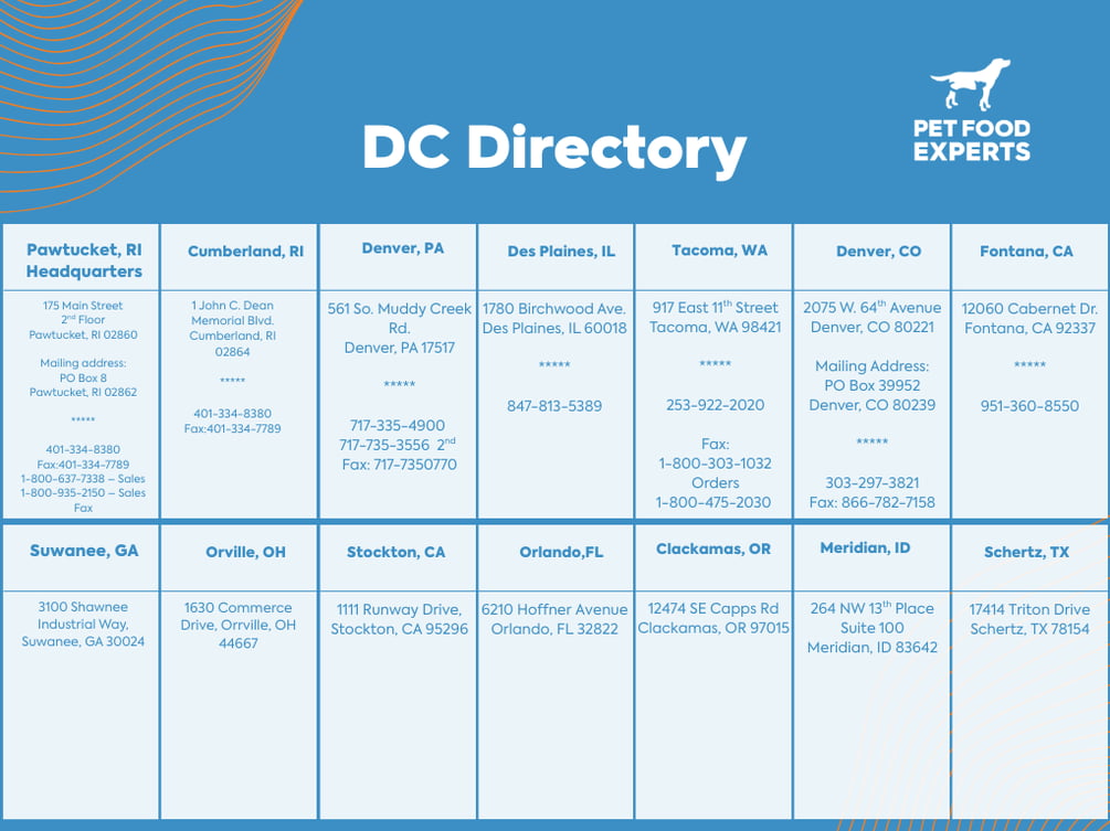 Various DC Distribution Maps